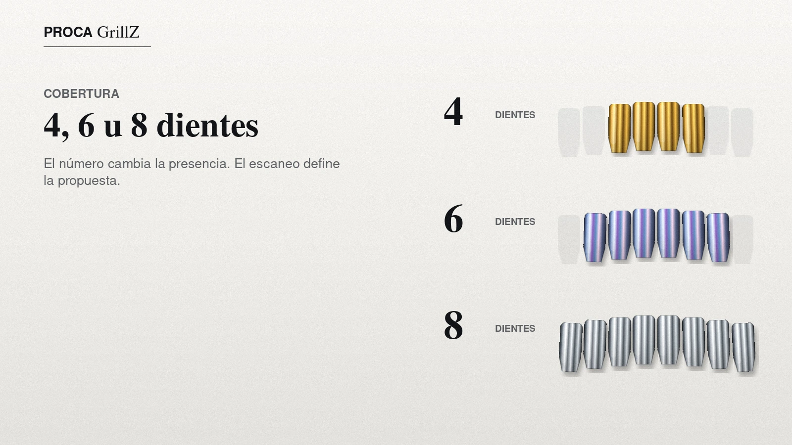 Comparación visual de coberturas de grillz de cuatro, seis y ocho dientes